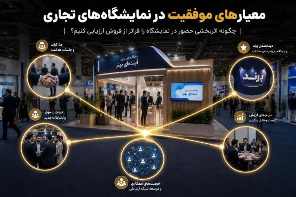 معیارهای موفقیت در نمایشگاه‌های تجاری؛ چگونه عملکرد یک حضور نمایشگاهی را ارزیابی کنیم؟......
