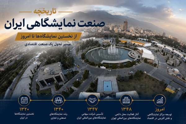 تاریخچه صنعت نمایشگاهی ایران